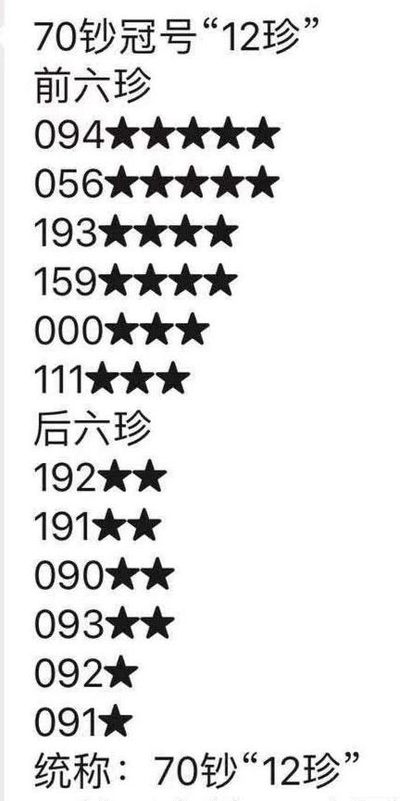 缤纷诚信拍633期 70周年111火箭头，三红一，鸿运当头珍冠双尾33一张