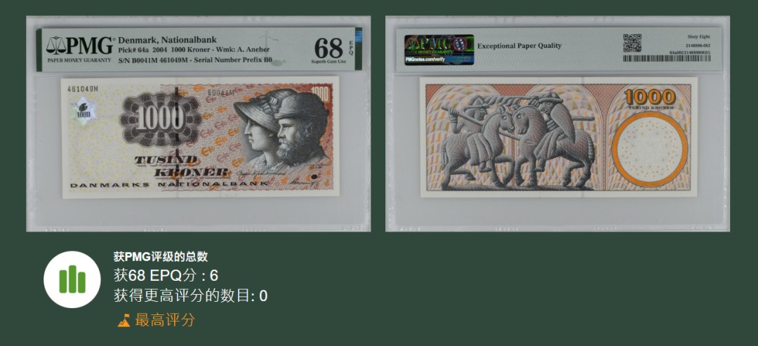 《张总收藏》89期——外币荟萃 欧洲精品 丹麦2004年1000克朗最高值PMG68E冠军分 浮雕版