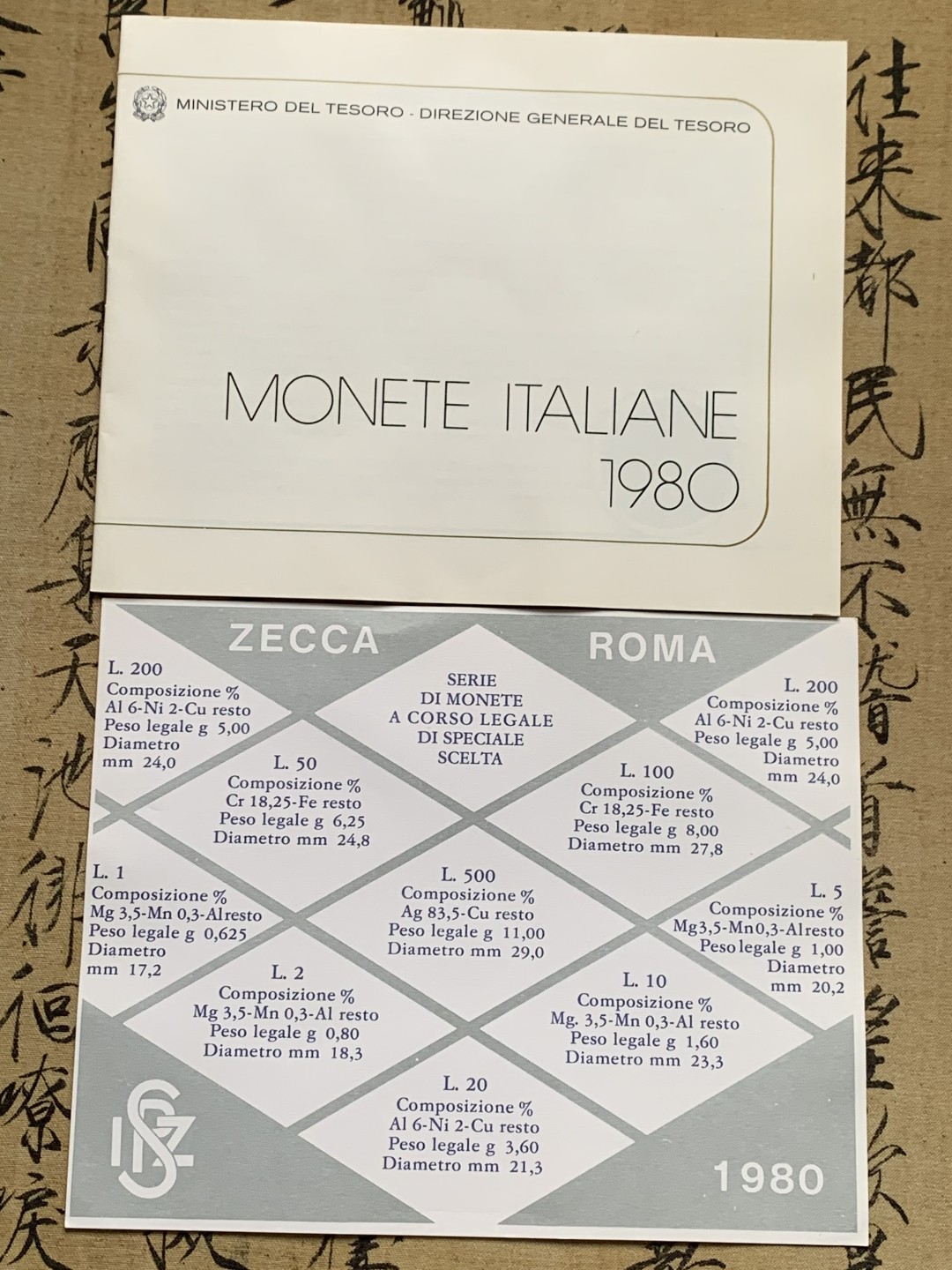 《竞宝斋》第135场-周日，周一连拍 (全场包邮) 意大利 1980年 造币厂原装套币 含帆船少女银币一枚 全套BU未流通品相 包装证书齐全