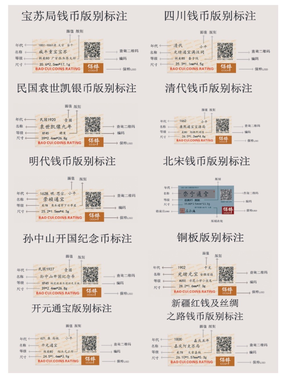 【稀奇送评】【保粹评级】古钱币评级【价值1000元内】