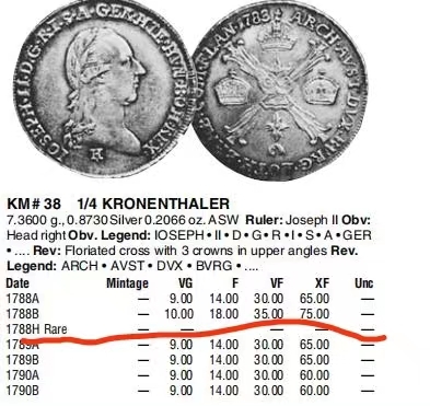 瓶子🏺第79期拍卖会 奥属尼德兰1788年1/4泰勒H厂稀少版（克劳斯目录标准稀有未给指导价）