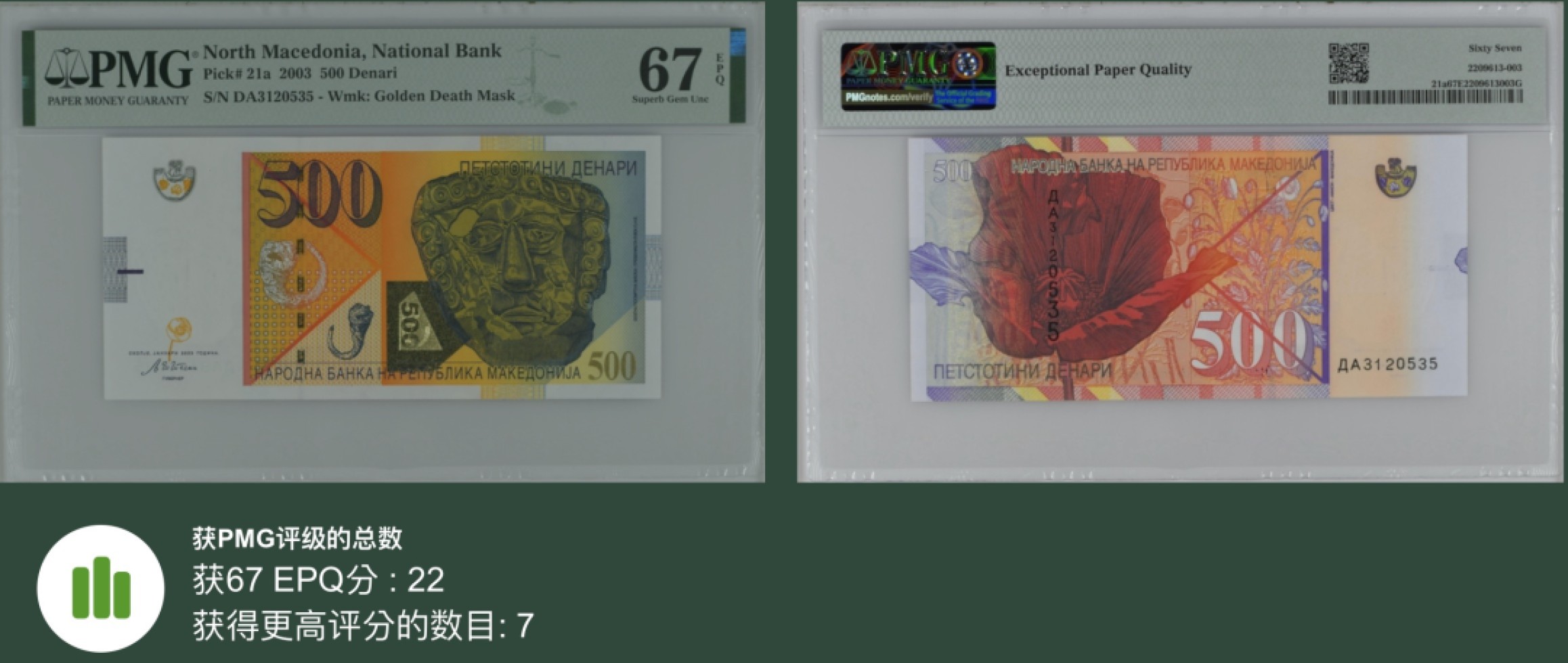《张总收藏》90期——浓缩外币精品场 北马其顿500第纳尔 PMG67E 2003年版 亚军分 无47