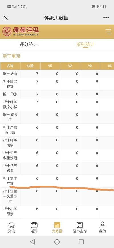 爱藏评级崇宁重宝拍场  🔥🔥  八级币折十🔥  🔥 爱藏评级—北宋—崇宁重宝—折十宽丁广穿，这个版别不多见，，此版别目前爱藏全网仅有这6枚