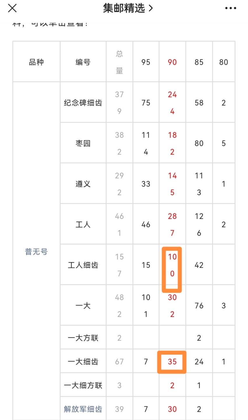 洪涛臻品批发群 精选邮票限时拍卖第三百二十二期  普无号【带5枚11.5度细齿组外品】【一大，遵义，纪念碑，工人，农民是细齿】ASG90分11枚大全一套，文革唯一一套普票，经典热门品种，ASG严评普无号细齿很多不予入壳，一大细齿数据可查90分只有40余枚，工人细齿仅有100枚，末图华宇带4枚细齿最2月17日最新成交价做参考，注意捡漏