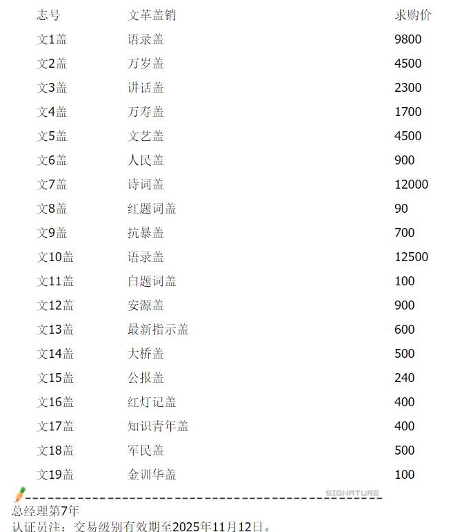 洪涛臻品批发群 精选邮票限时拍卖第六百一十九期  文13指示二 海关戳信销上品全套 【尾图: 2月18日马甸邮商收购盖销价600元】
