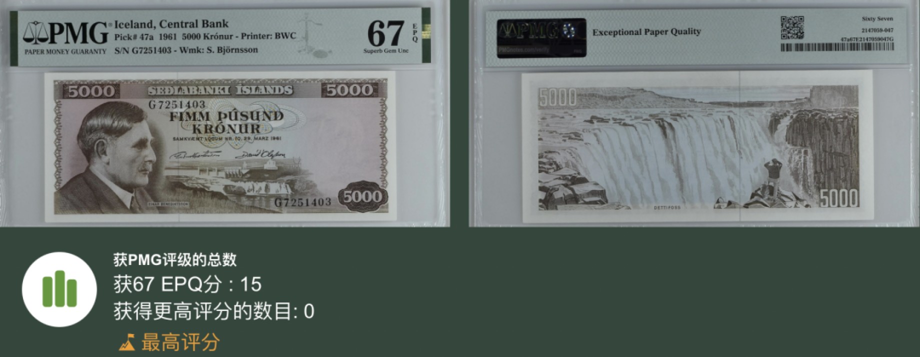 《张总收藏》91期——外币精品百拍 冰岛5000克朗 PMG67E 1961年版 冰岛诗人、律师贝耐迪克森 冠军分