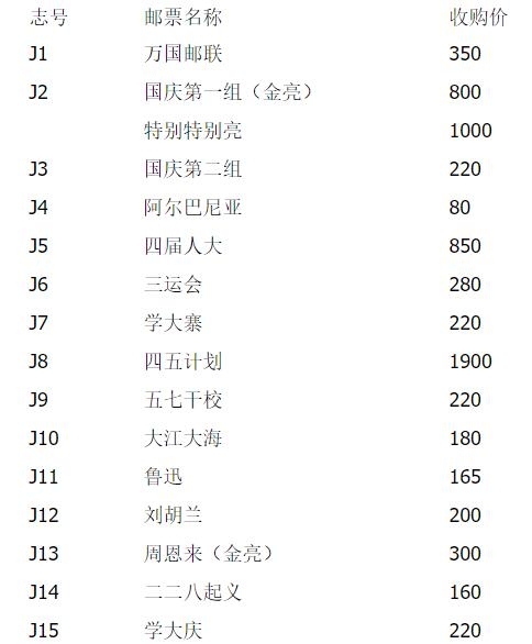 洪涛臻品批发群  精选邮票限时拍卖第一百八十六期 J5四届人大3全新 部分齿边有黄 原胶润 角尖齿全！ 大宽边清晰厂铭/直角边 很难得的金粉全部几乎无氧化!【尾图:目前马甸邮商收购价裸票850元!】 