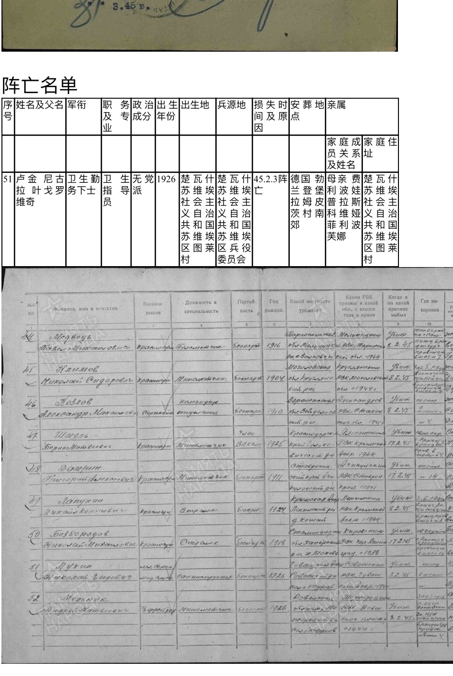 大猫徽章拍卖第217期 苏联43一卫2⃣️ 档案齐全 追授 珐琅12点钟方向有轻微剥皮 余完好