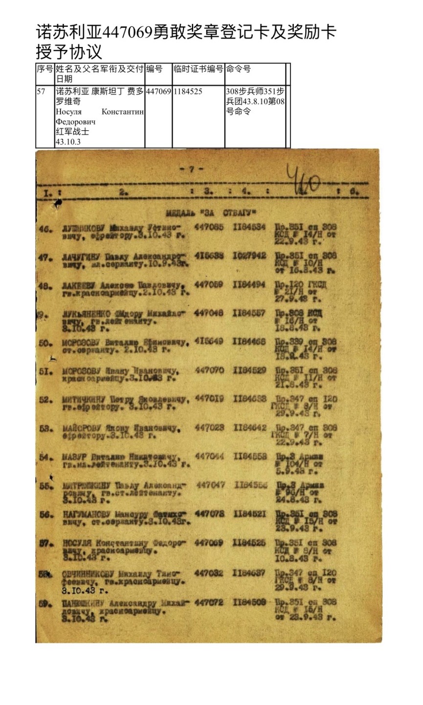 大猫徽章拍卖第217期 苏联勇敢奖章三 档案齐全