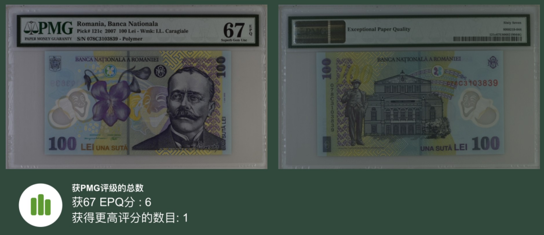 收藏联盟Quantum Auction 第237期拍卖 罗马尼亚2007年100列伊 PMG67 稀少高分 罗马尼亚剧作家 作家 卡拉迦列