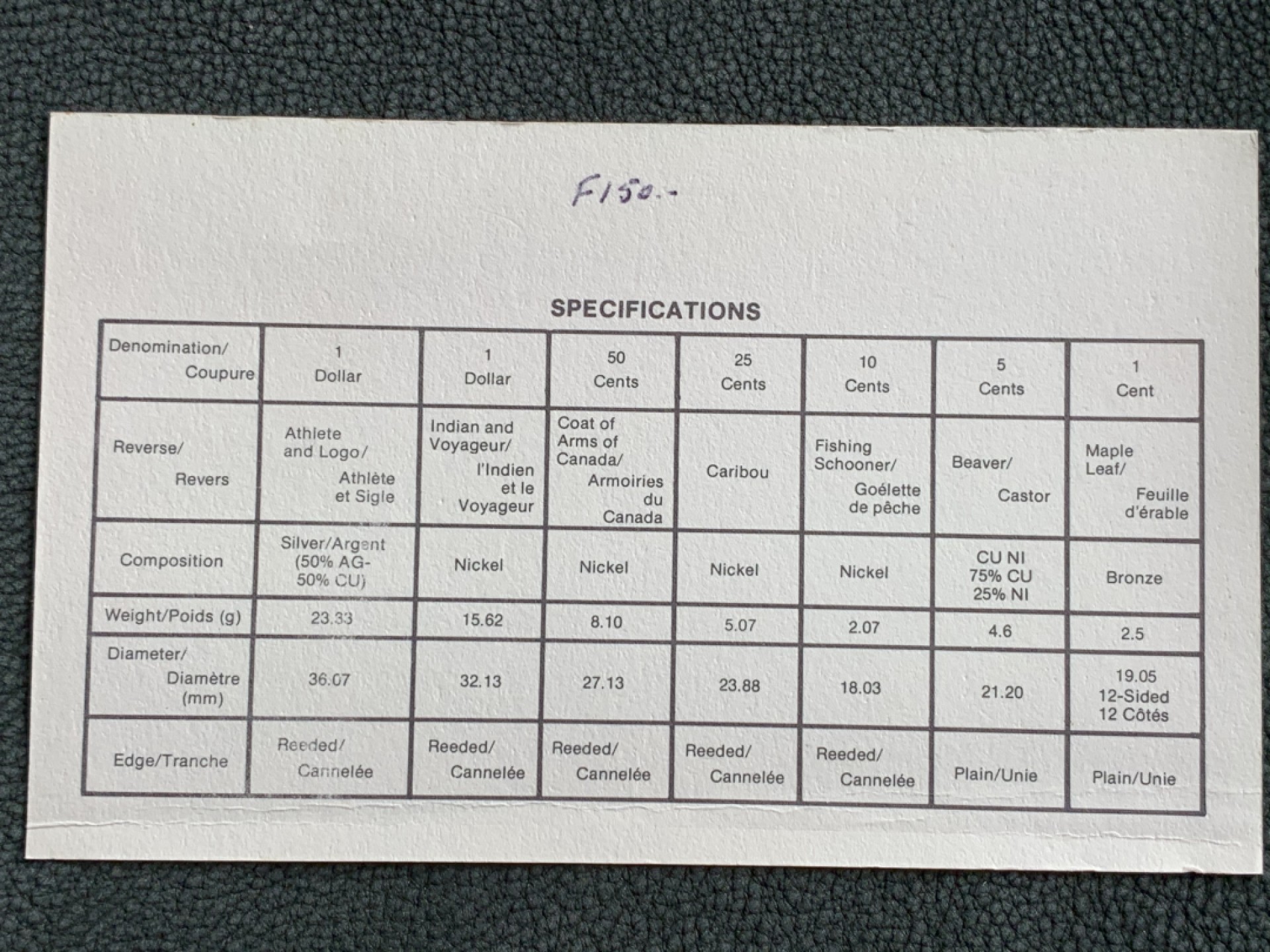 《竞宝斋》第140场-周日，周一，周四 3拍 (全场包邮) 加拿大 1983年 精制七枚套 其中最大1元是银币 原盒证书
