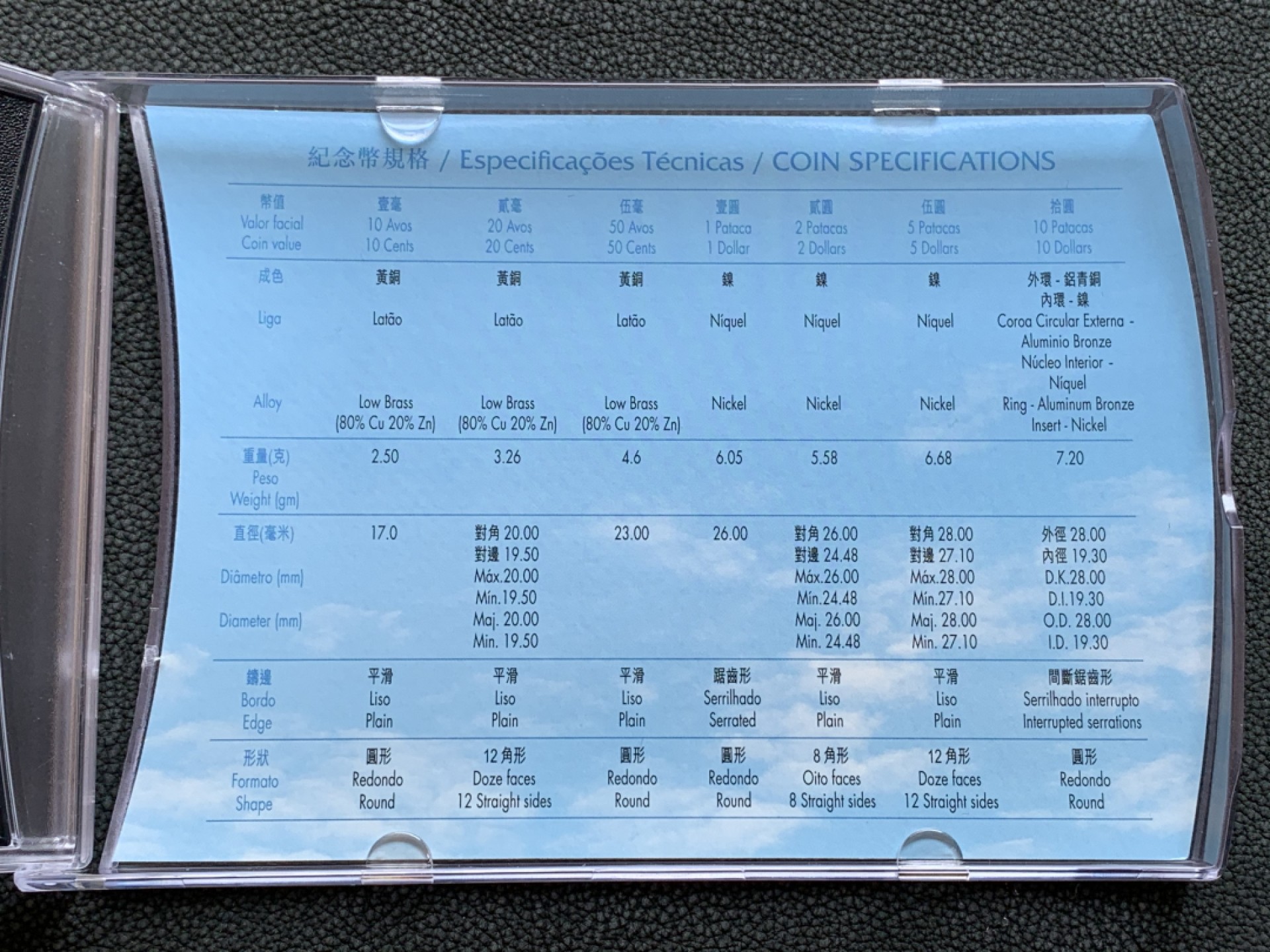 《竞宝斋》第140场-周日，周一，周四 3拍 (全场包邮) 澳门1999年回归纪念币一套