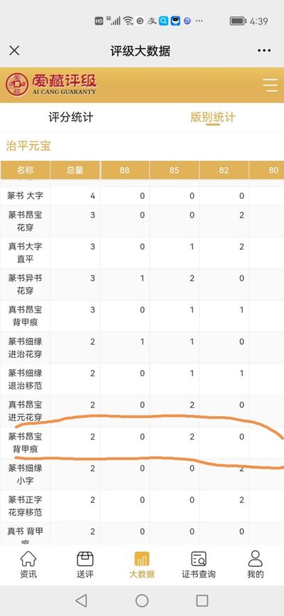 爱藏评级北宋古币 🔥 🔥 冠军分🔥🔥  爱藏评级—北宋—治平元宝—篆书昂宝背甲痕，北宋英宗皇帝赵曙只当三年多不足四年的皇帝，铸造量不大，所以比较少见，目前此版别爱藏网仅有二枚，这一枚是冠军分，绝对的稀缺货