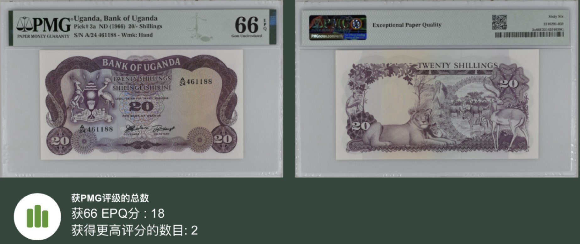 《张总收藏》92期——外币精品大会100拍 乌干达20先令 PMG66E 1966年 P-3a 尾88 更高分仅2张