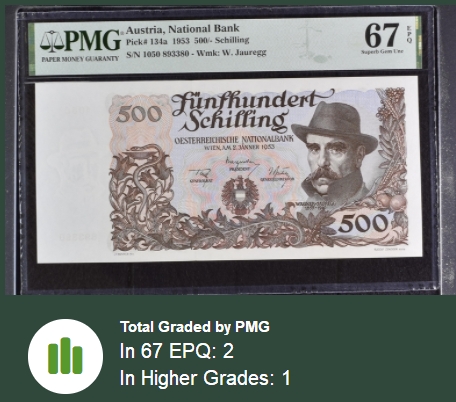 【Blue Auction】✨世界纸币精拍第300期盛典🔥🔥🔥 【仅1张更高分 无47】奥地利 1954年500先令 次高值 PMG67EPQ大票幅 顶级高分 瓦格纳