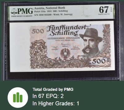 【Blue Auction】✨世界纸币精拍第300期盛典🔥🔥🔥 【仅1张更高分 无47】奥地利 1954年500先令 次高值 PMG67EPQ大票幅 顶级高分 瓦格纳