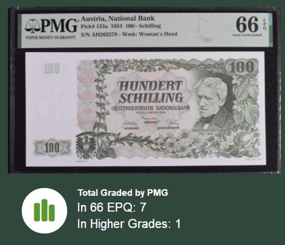 【Blue Auction】✨世界纸币精拍第300期盛典🔥🔥🔥 【仅1张更高分】奥地利 1954年100先令 PMG66EPQ 设计非常漂亮 奥地利剧作家、诗人格里尔伯泽