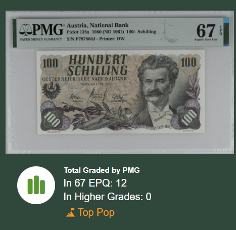 【Blue Auction】✨世界纸币精拍第300期盛典🔥🔥🔥 【冠军分少见】奥地利 1960年100先令 PMG67EPQ 斯特劳斯