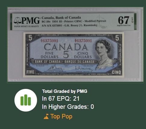 【Blue Auction】✨世界纸币精拍第300期盛典🔥🔥🔥 【冠军分】加拿大 1954年5元 PMG67EPQ 水獭瀑布 女王 高分