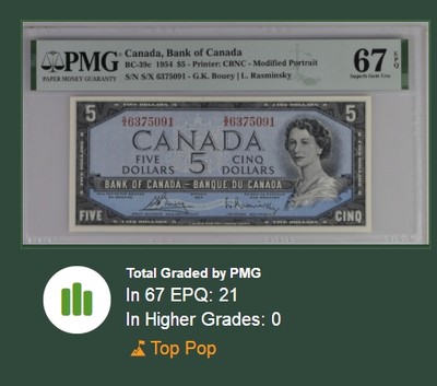 【Blue Auction】✨世界纸币精拍第300期盛典🔥🔥🔥 【冠军分】加拿大 1954年5元 PMG67EPQ 水獭瀑布 女王 高分