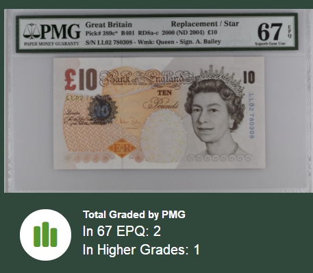 【Blue Auction】✨世界纸币精拍第300期盛典🔥🔥🔥 【补号 仅1张更高分】英国 2000年10镑 PMG67EPQ 