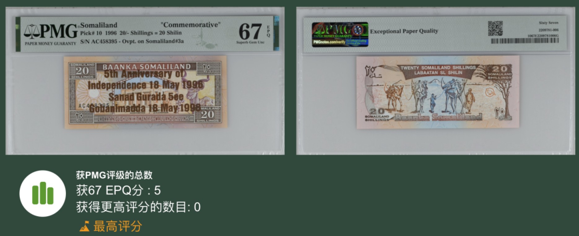 收藏联盟Quantum Auction 第238期拍卖 索马里1996年20先令纪念钞 PMG67 冠军分