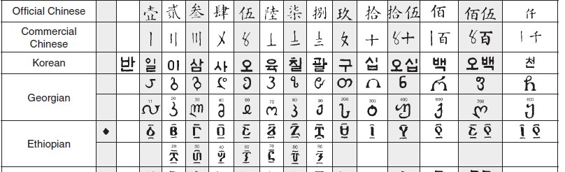 琉球、常平母钱，民国东南亚纸钞、东南亚泰国错币，小金币、欧洲南美钱币专场，彼得堡世界钱币勋章拍卖第45期，周五日两连拍