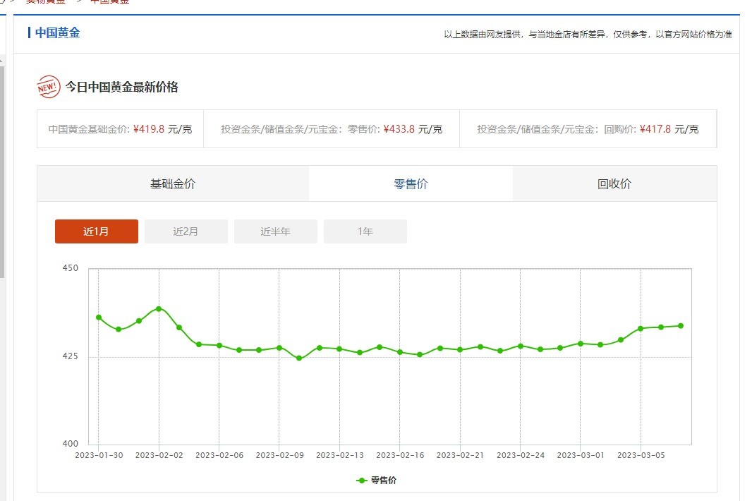 琉球、常平母钱，民国东南亚纸钞、东南亚泰国错币，小金币、欧洲南美钱币专场，彼得堡世界钱币勋章拍卖第45期，周五日两连拍