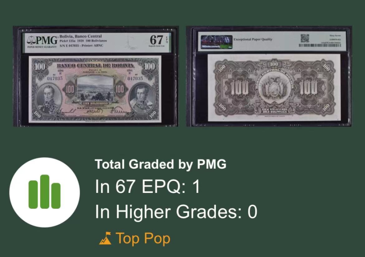 【Blue Auction】✨世界纸币精拍第301期——新纪元  【高分实钞非常少见 唯一冠军分】玻利维亚 1928年100玻利维亚诺 ABNC出品 风景唯美 民族英雄 PMG67EPQ 实钞高分罕见 常见的都是样钞 