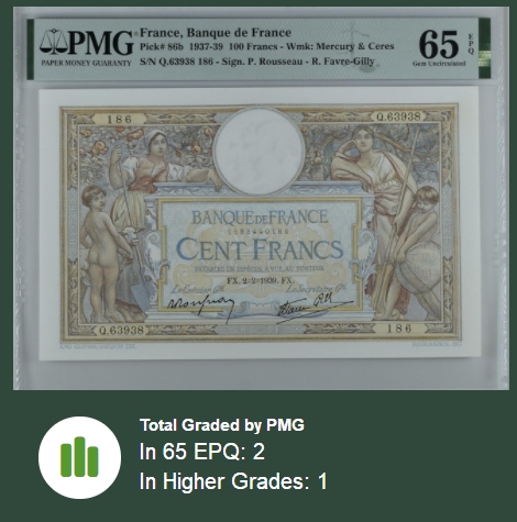 【Blue Auction】✨世界纸币精拍第301期——新纪元 【无47 仅1张更高分】法国 1939年100法郎 经典果园 PMG65EPQ 绝品少见