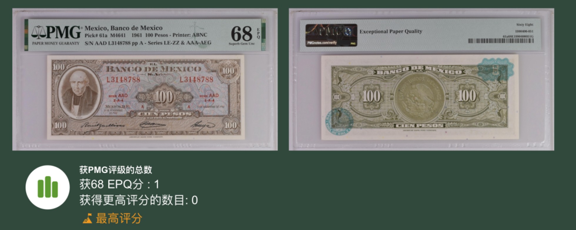 收藏联盟Quantum Auction 第240期拍卖 已更新 墨西哥1961年100比索 PMG68 唯一冠军分 墨西哥国父 神父米格尔