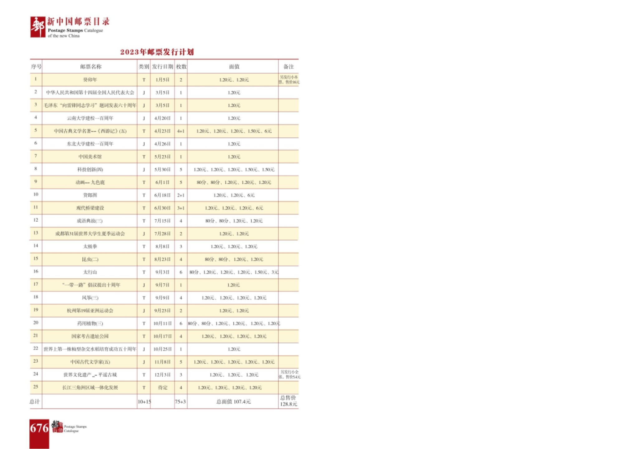 钱币工具书专场拍卖开启！珍稀宝典，不容错过！ 24版《新中国邮票目录》 