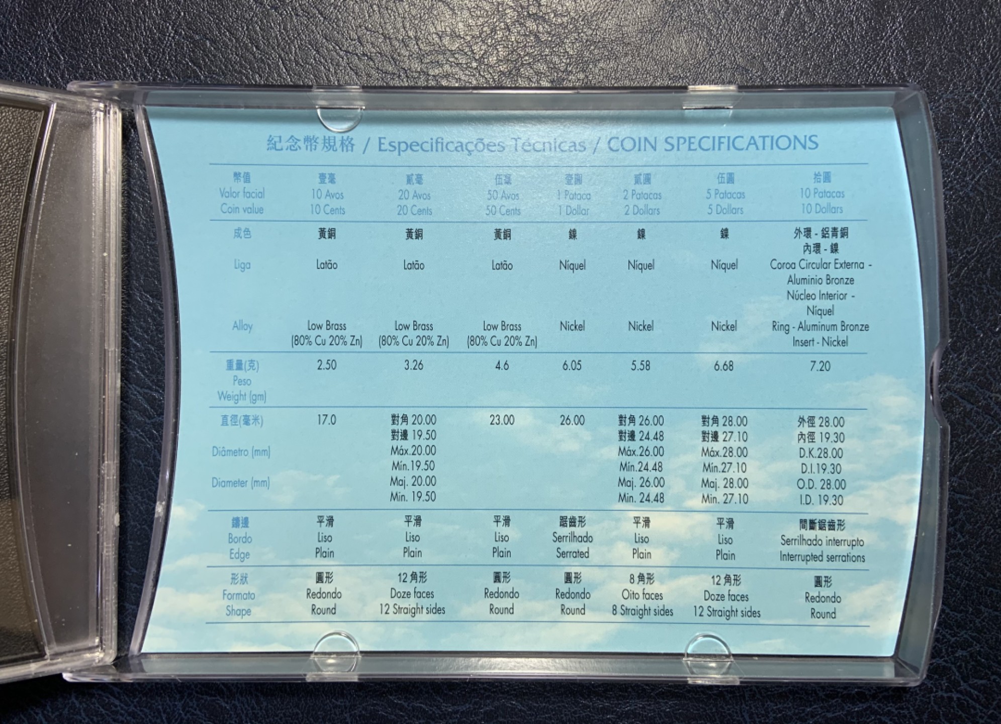 收藏联盟Quantum Auction 第240期拍卖 已更新 澳门1999年回归纪念币一套