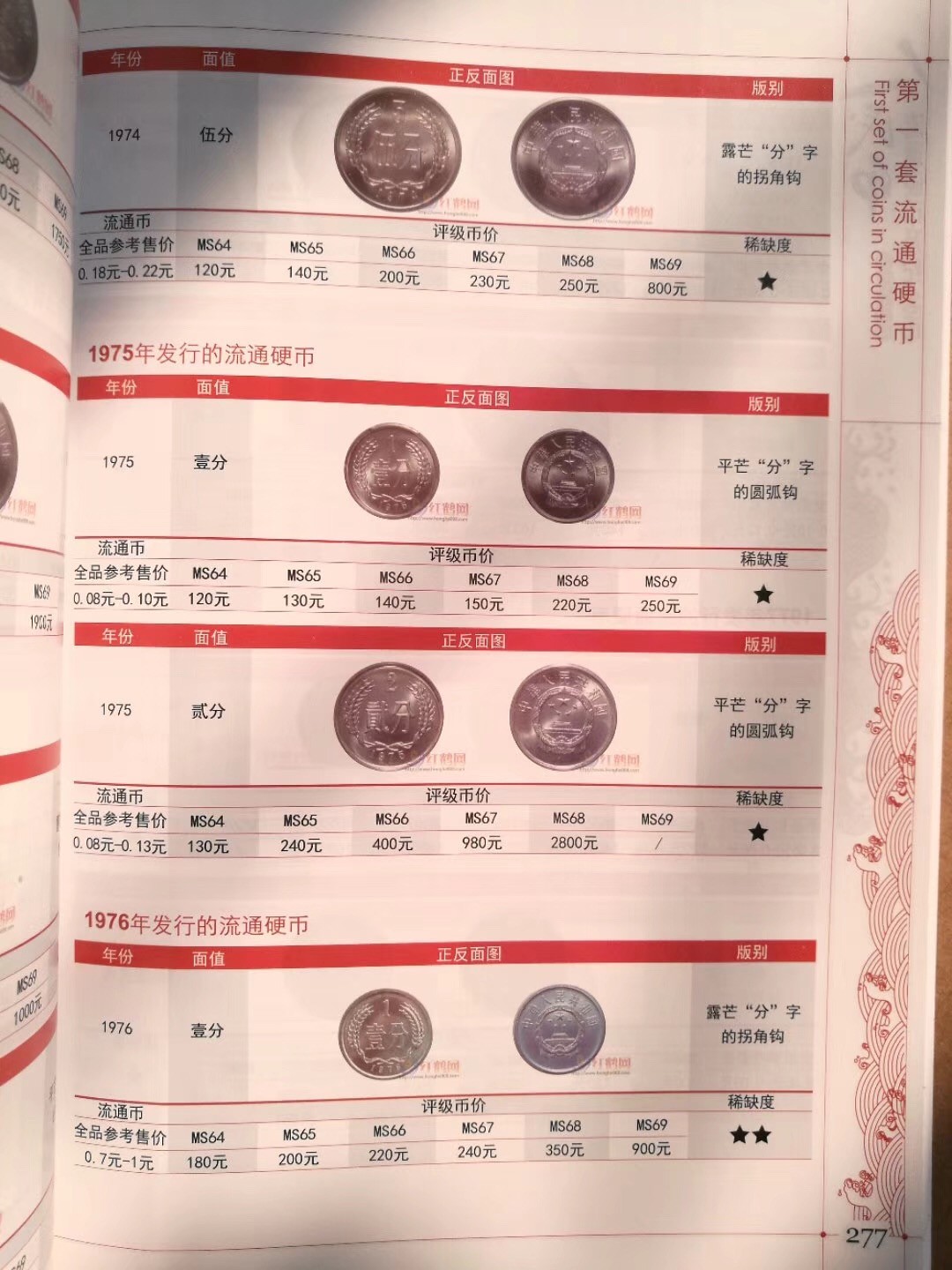 钱币工具书专场拍卖开启！珍稀宝典，不容错过！ 福利18版全新人民币流通硬币及纪念币收藏知识汇编