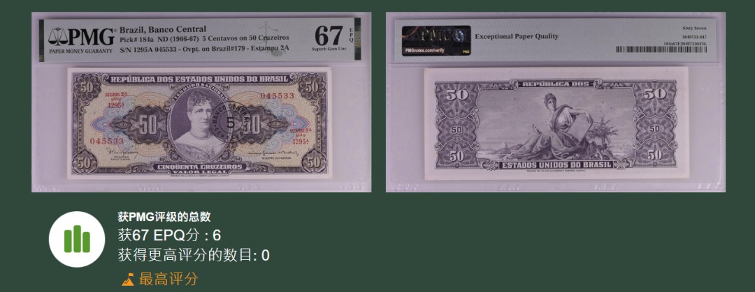 《张总收藏》94期——外币荟萃 巴西1966年50克鲁塞罗A冠加盖5生丁PMG67E冠军分