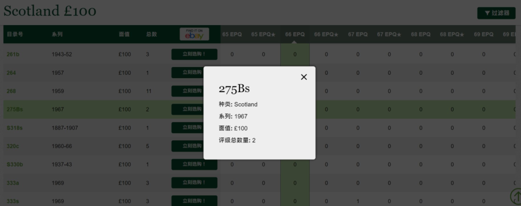 《张总收藏》94期——外币荟萃 苏格兰商业银行1967年100镑最大面值超稀少样钞(最终未发行 无流通钞版本) PMG66E唯一冠军分 亚军分为58无E UNC克劳斯目录参考价1500美刀