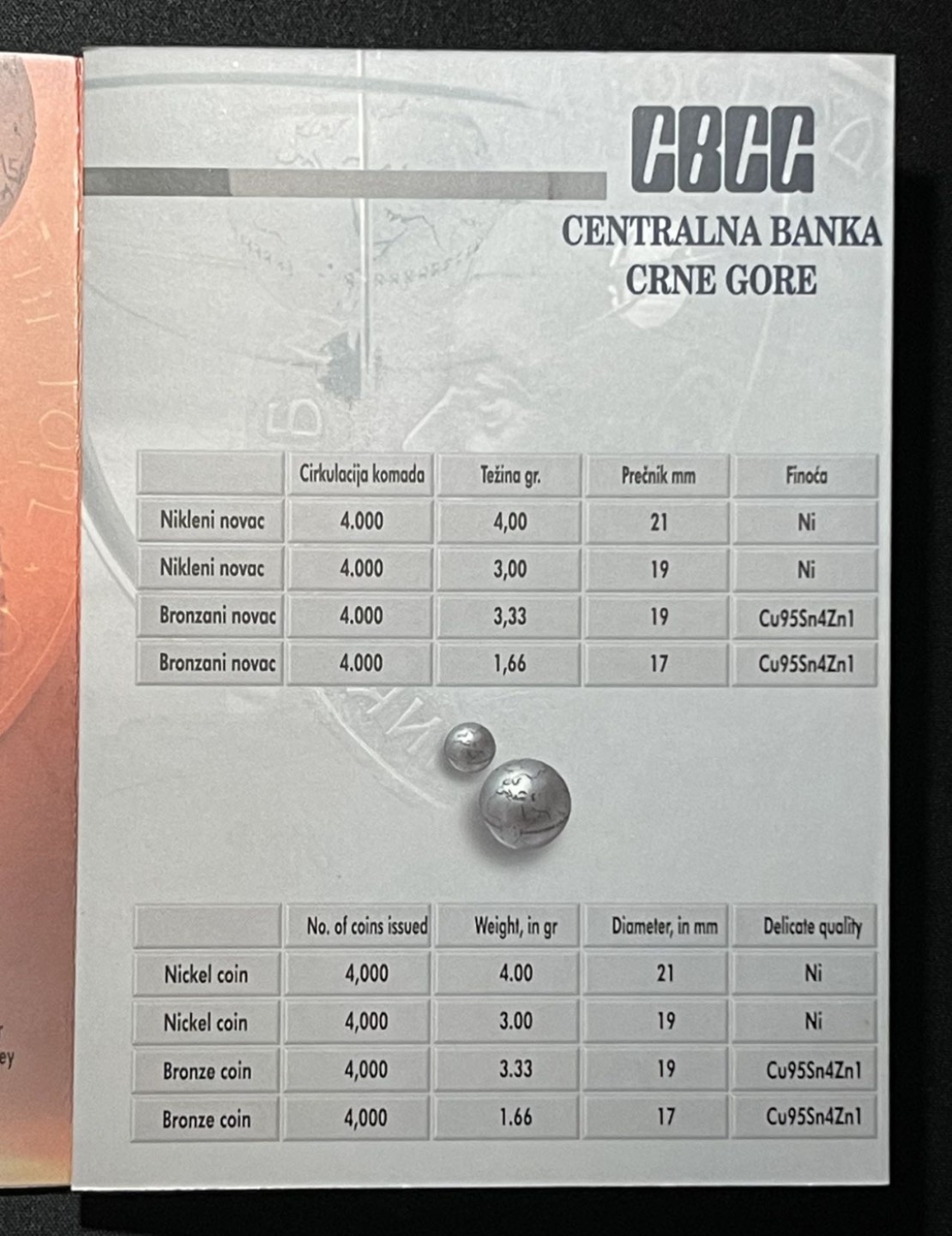 紫瑗钱币——第260期拍卖 黑山共和国 2006年 流通套币 1—20阿帕 官方套装 精制 少见