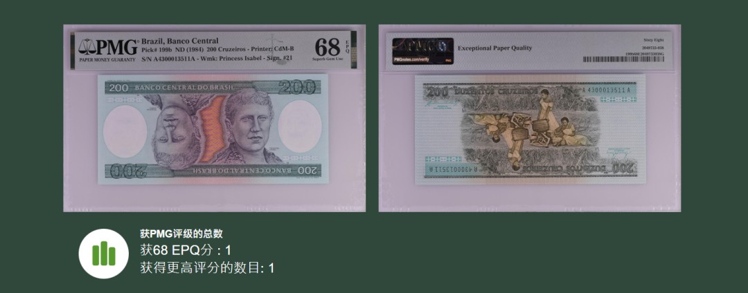 《张总收藏》94期——外币荟萃 巴西1984年200克鲁塞罗AA冠PMG68E超高亚军分 更高分仅1张
