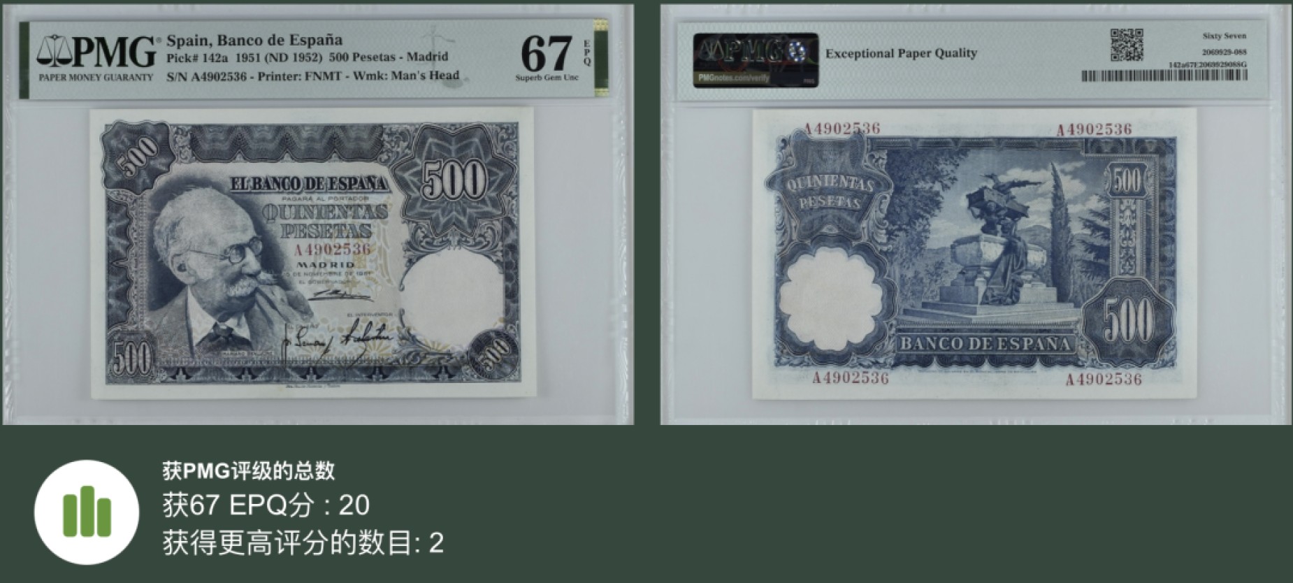 《张总收藏》94期——外币荟萃 西班牙500比塞塔 PMG67E 1951年 西班牙雕塑家本休雷 亚军分 少见版本 A冠