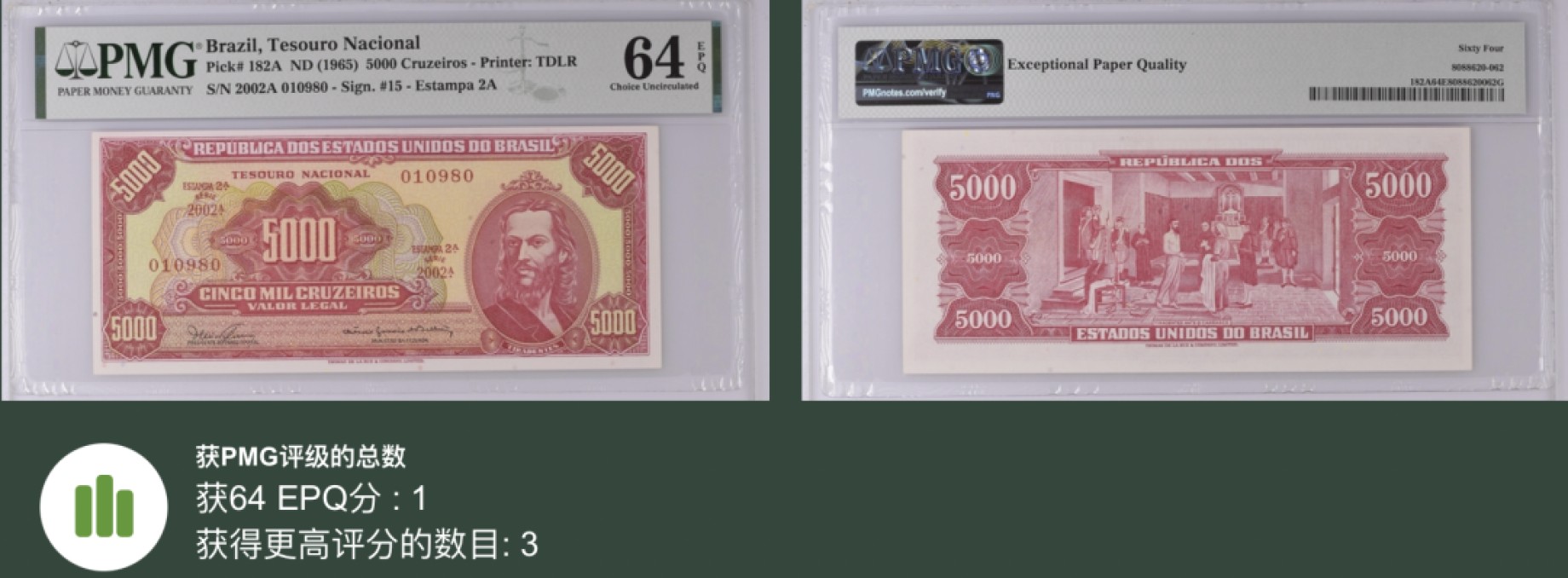《张总收藏》94期——外币荟萃 巴西5000元 PMG64E 1965年 无47 季军分 无加盖稀少版