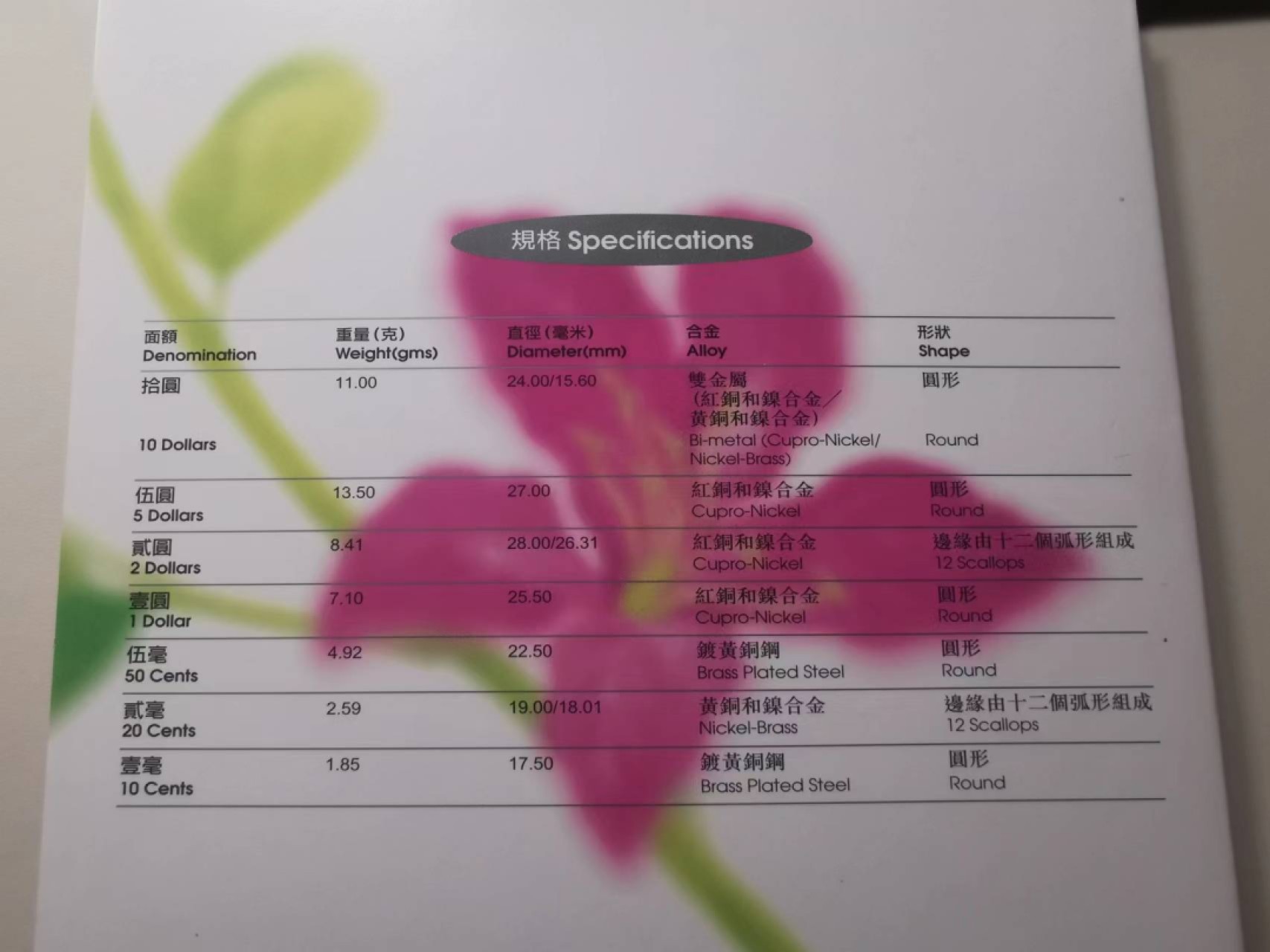 232.【鲸贝乐淘★两拍包邮】三字经·第“教不严，师之惰”号拍卖