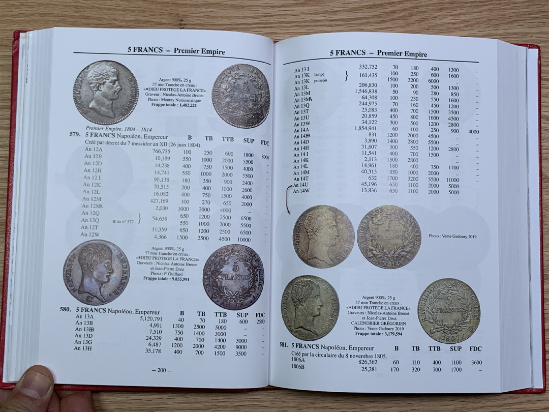 《竞宝斋》第146场-周日，周一 2场 (全场包邮) 全新刚拆封，最新版gadour法国硬币目录（1789-2021），最畅销的法国硬币目录之一，584页。法系玩家收藏必备工具书。