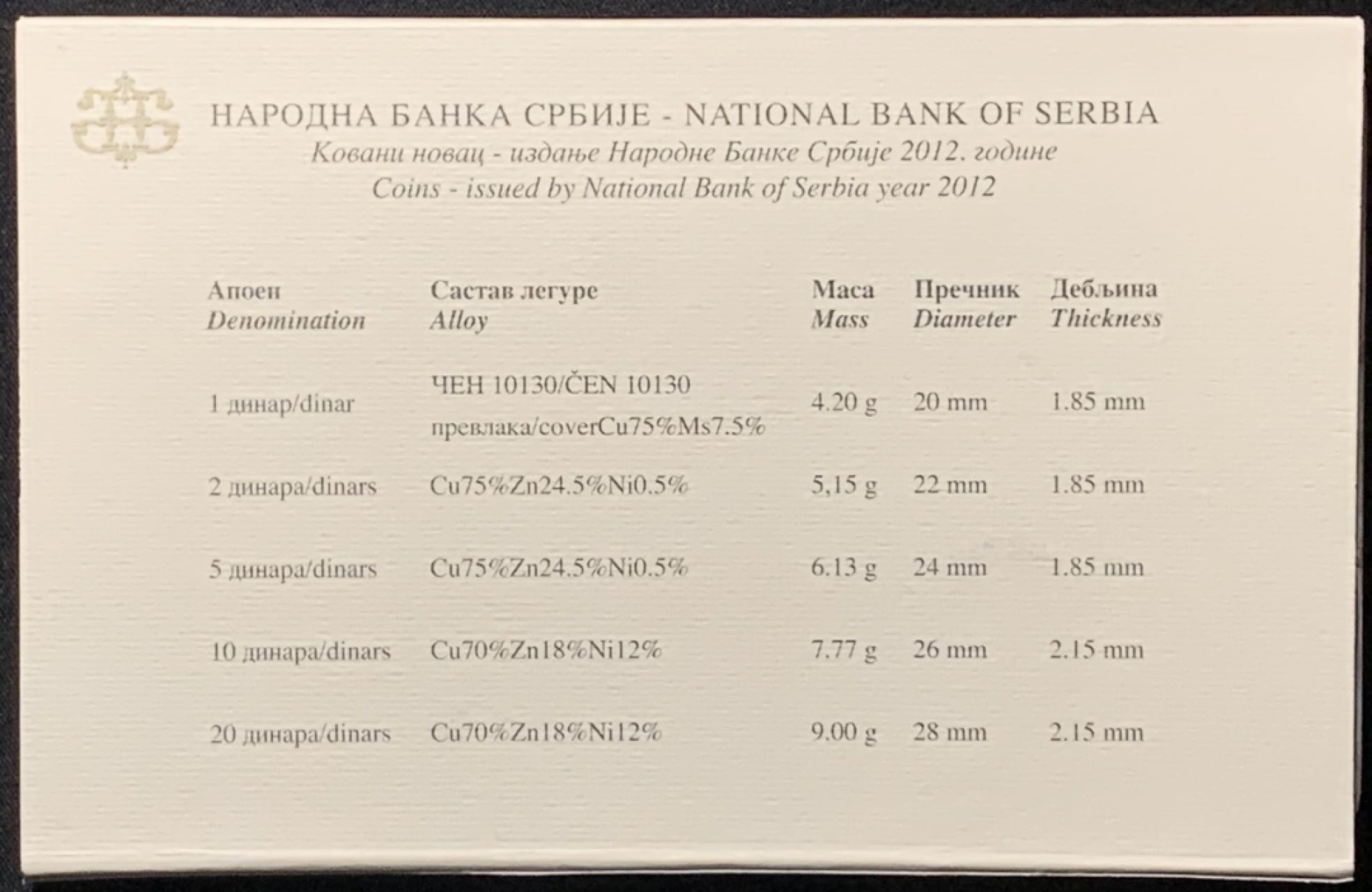 紫瑗钱币——第267期拍卖 塞尔维亚 2012年 流通币 1 2 5 10 20第纳尔 5枚套 原厂卡装 UNC