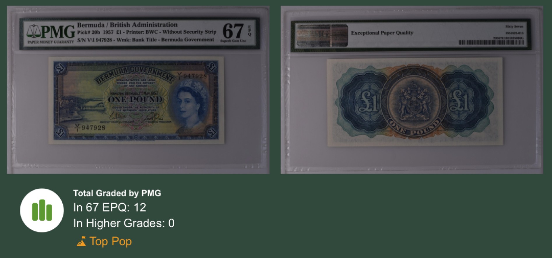 收藏联盟Quantum Auction 第244期拍卖  百慕大1957年1镑 PMG67 冠军分