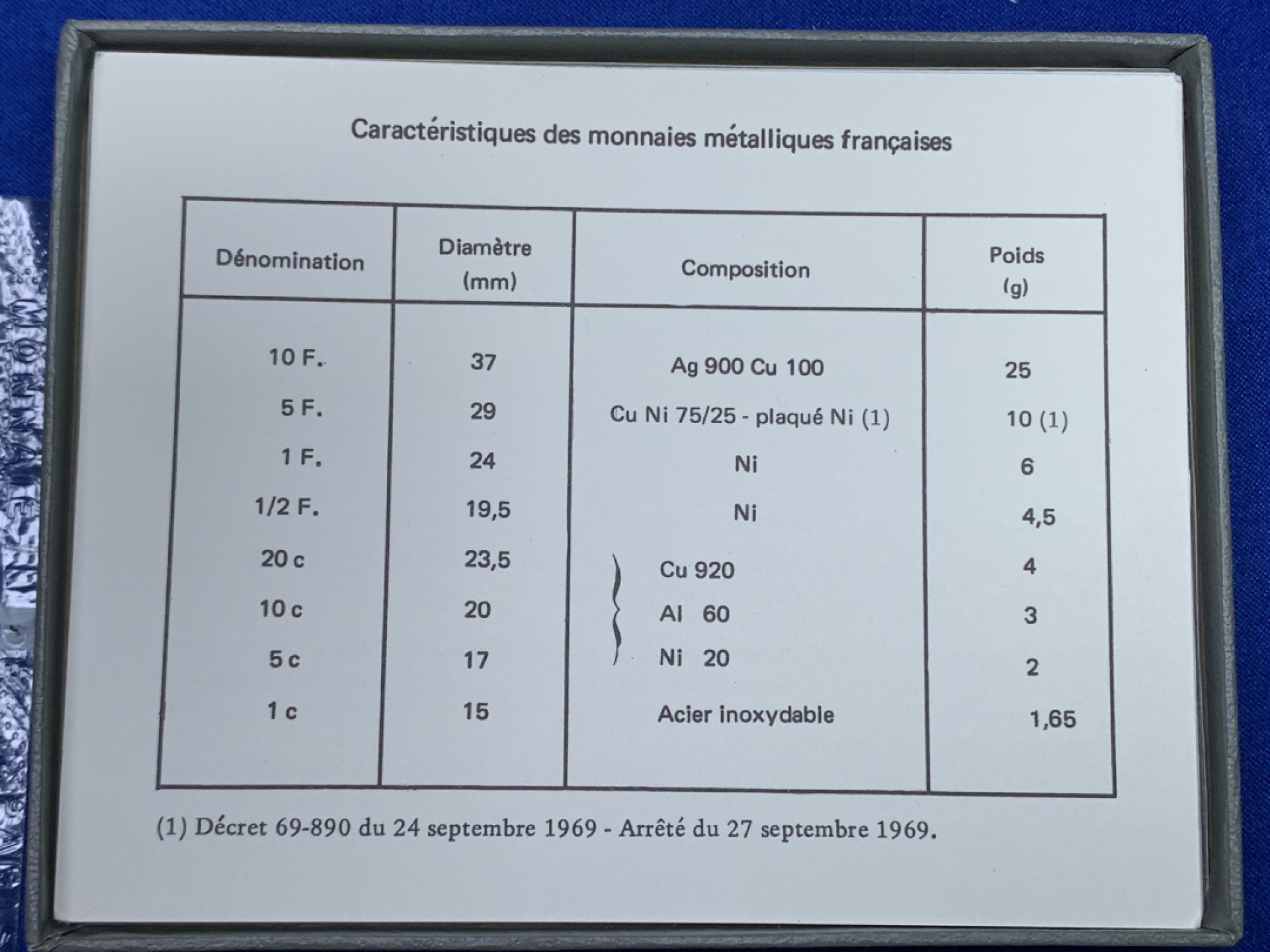 《竞宝斋》第147场-周日，周一 2场 (全场包邮) 法国 1973年原包装8枚套带 1枚大银币 状态好