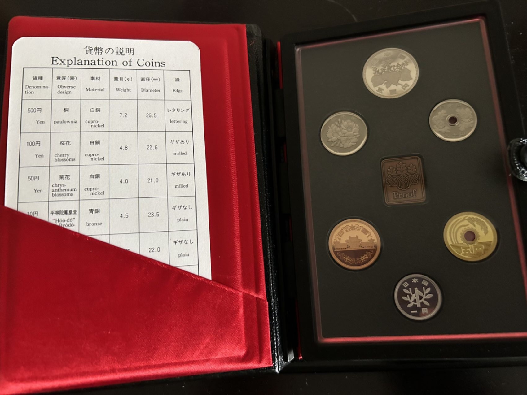 收藏联盟Quantum Auction 第243期拍卖 已更新 日本1991年精制币套装 含原装证书