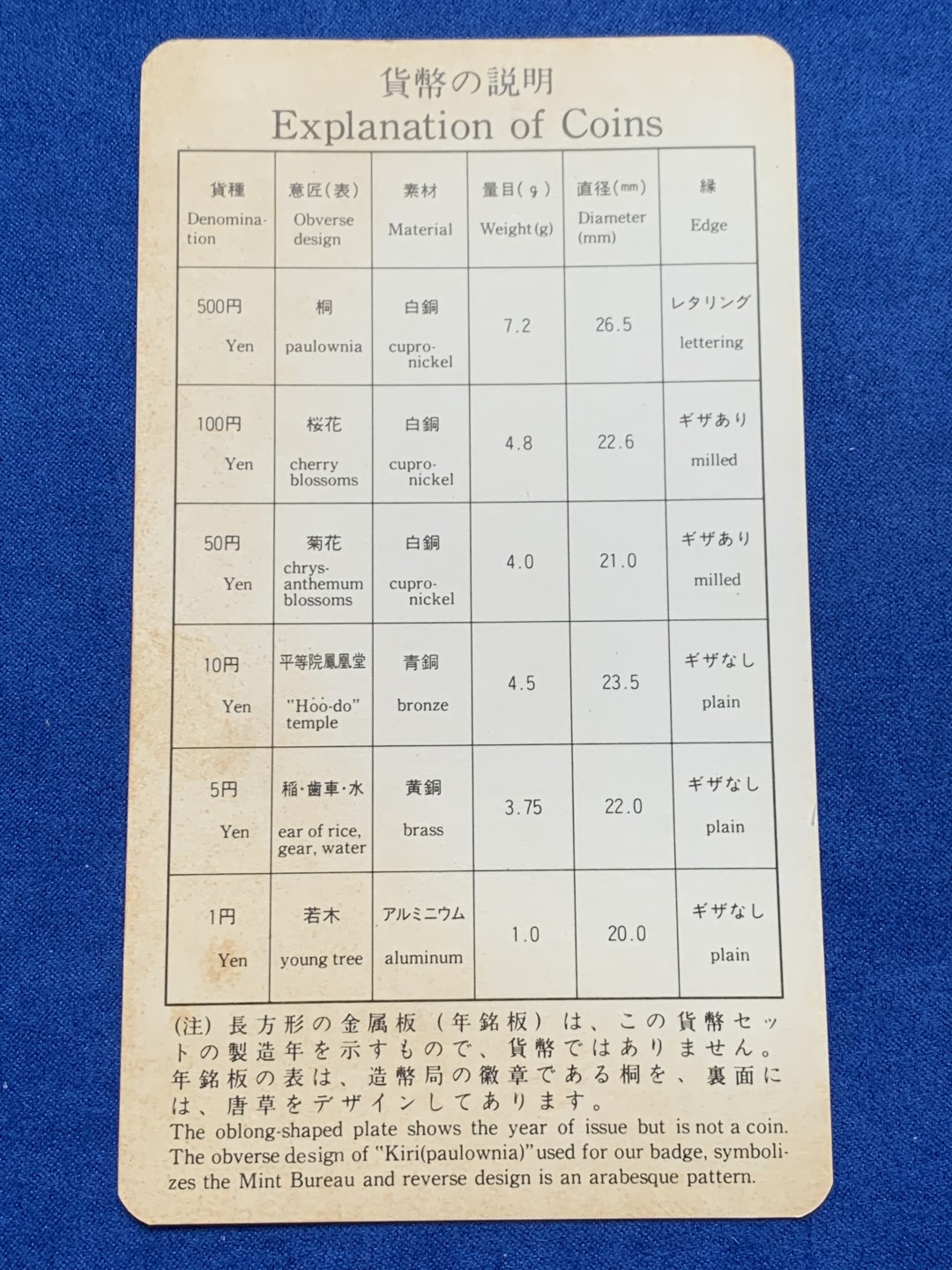 《竞宝斋》第148场-周日，周一 2场 (全场包邮) 日本1987 昭和62年套币 少见年份