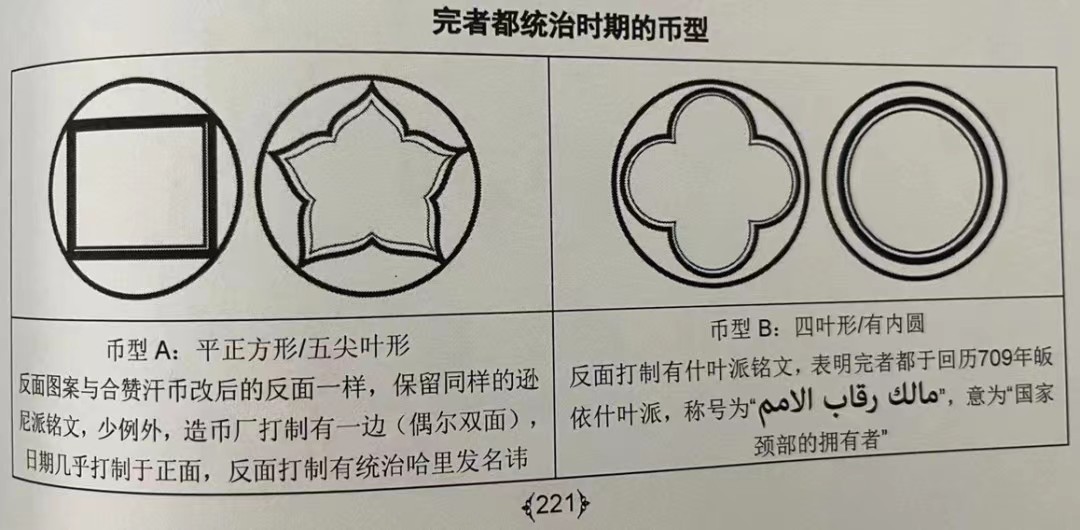 凡希社世界钱币微拍第二百三十四期 1304-16大蒙古伊儿汗国完者都1第尔汗银币NGC-MS62冠军分！