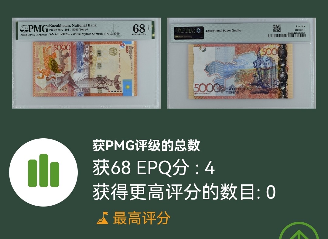 《张总收藏》96期——世界最佳纸币 哈萨克斯坦2011年5000坚戈PMG68E冠军分无47 IBNS世界最佳纸币获奖钞