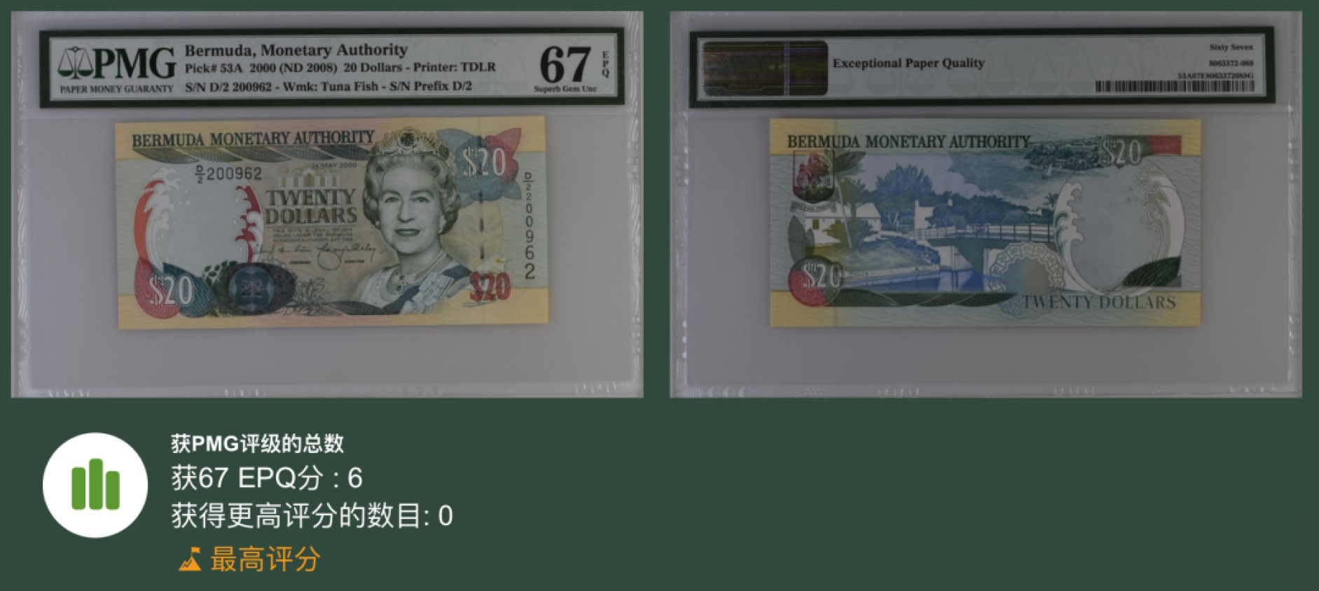 收藏联盟Quantum Auction 第247期拍卖 百慕大2000年(ND2008)20元 PMG67 冠军分